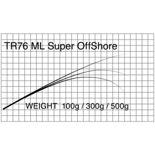 T-Russell/TR76  Super Offshore(オフショアキャスティング )